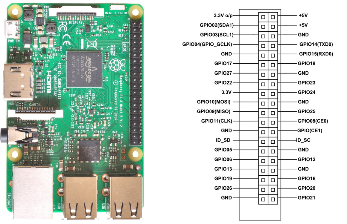 Raspberry Pi 3 Model B pinout